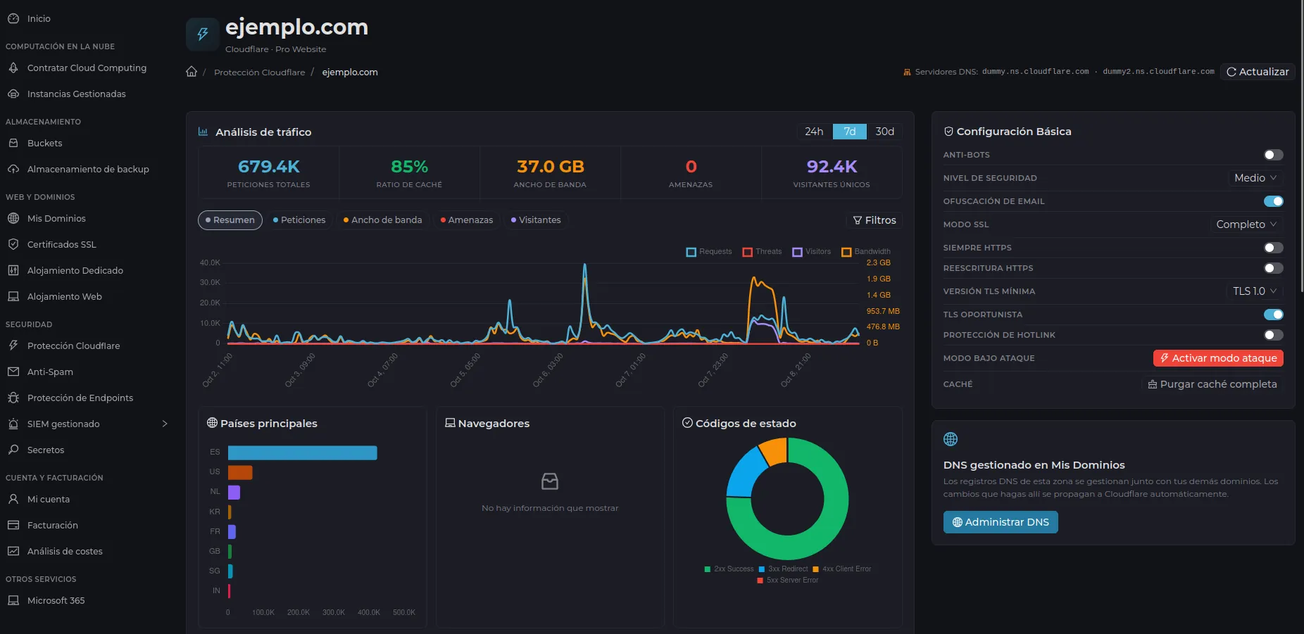 Panel de Linube: protección Cloudflare de un dominio con análisis de tráfico y configuración básica